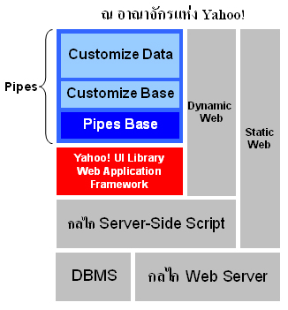 Pipes Model